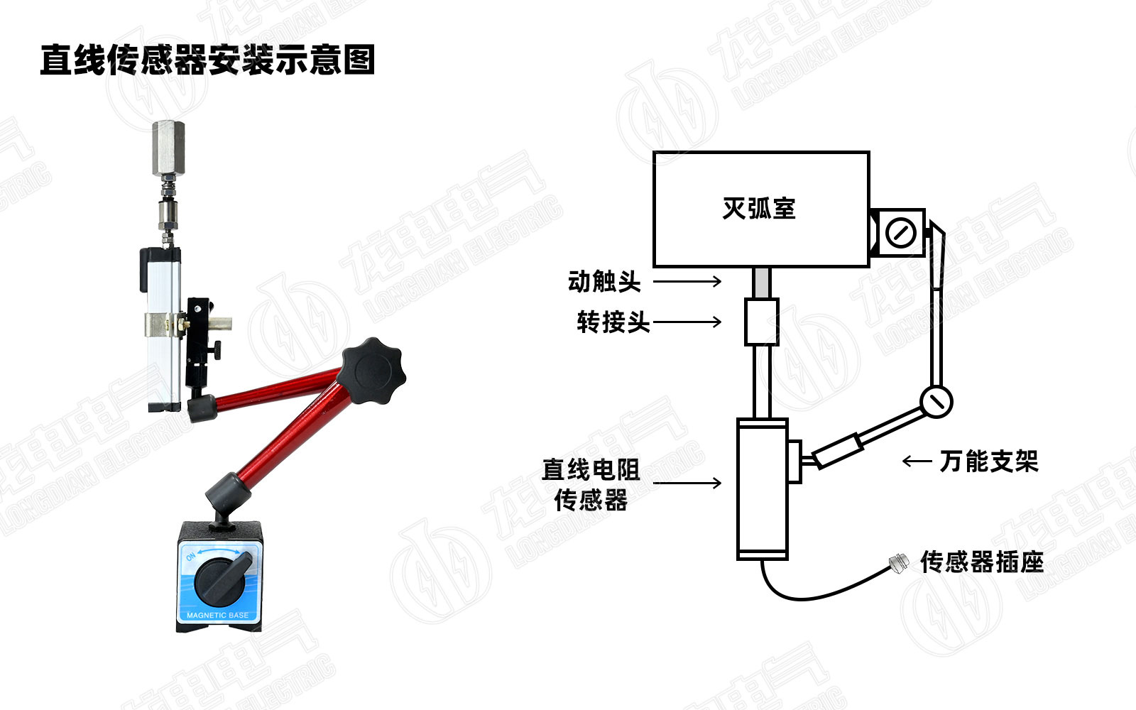 高壓開(kāi)關(guān)測(cè)試儀直線(xiàn)傳感器安裝圖